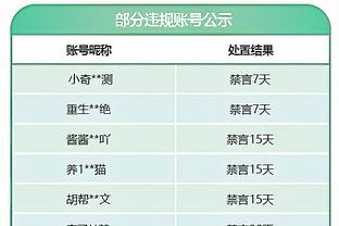 日三崩！太阳第三节净负森林狼16分 三场第三节共输34分